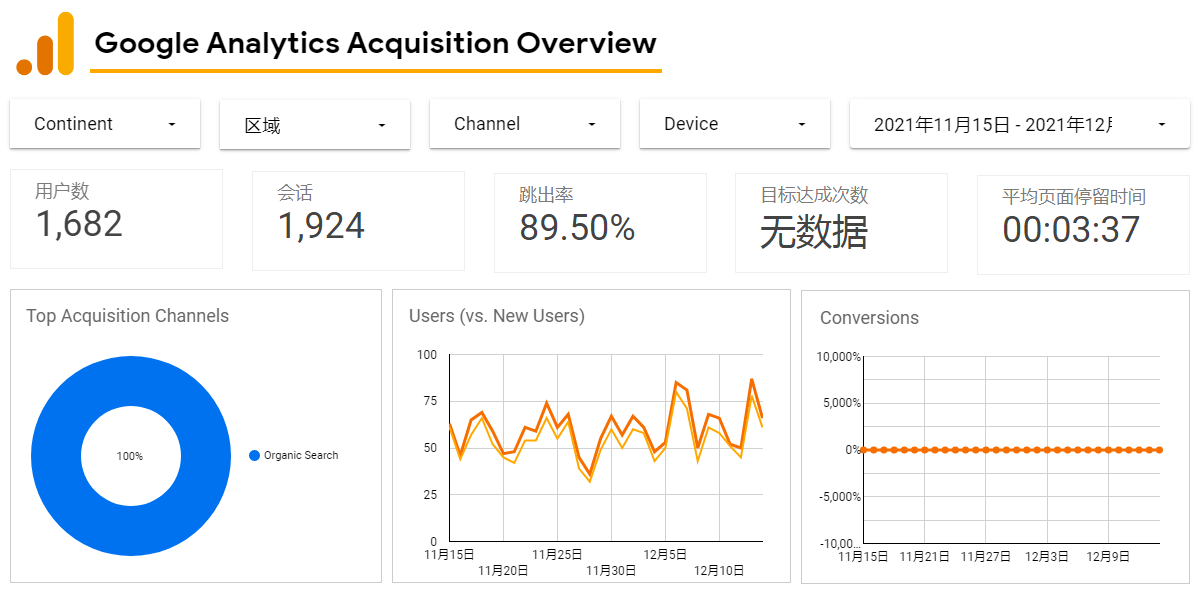 Google Analytics（分析）中的“会话”