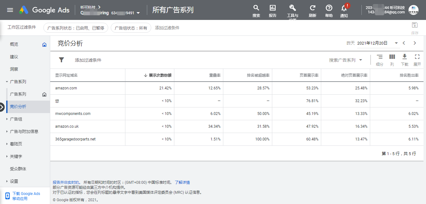 Google Ads竞价分析