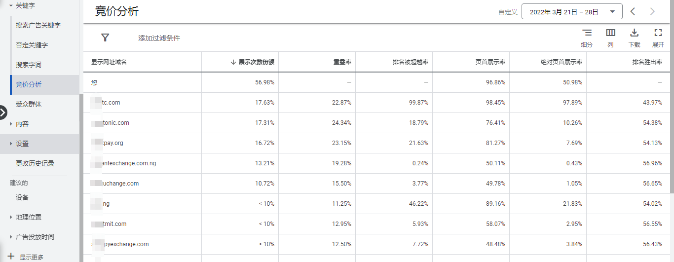 谷歌广告竞争分析