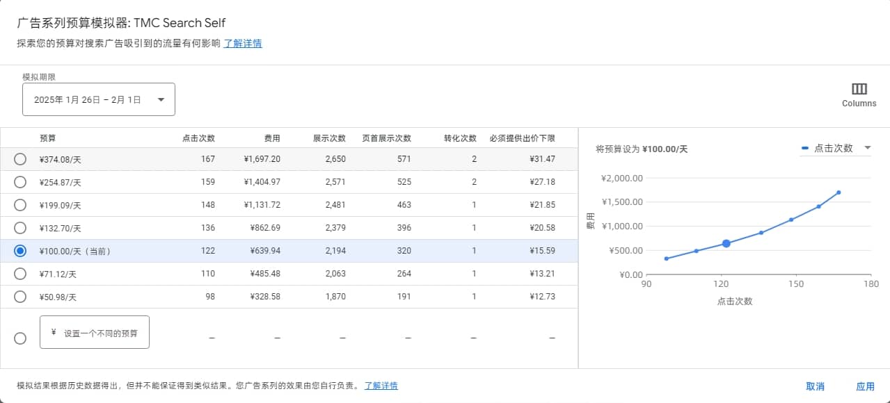 广告系列预算模拟器